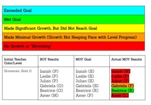 Midyear Reading Results Chart