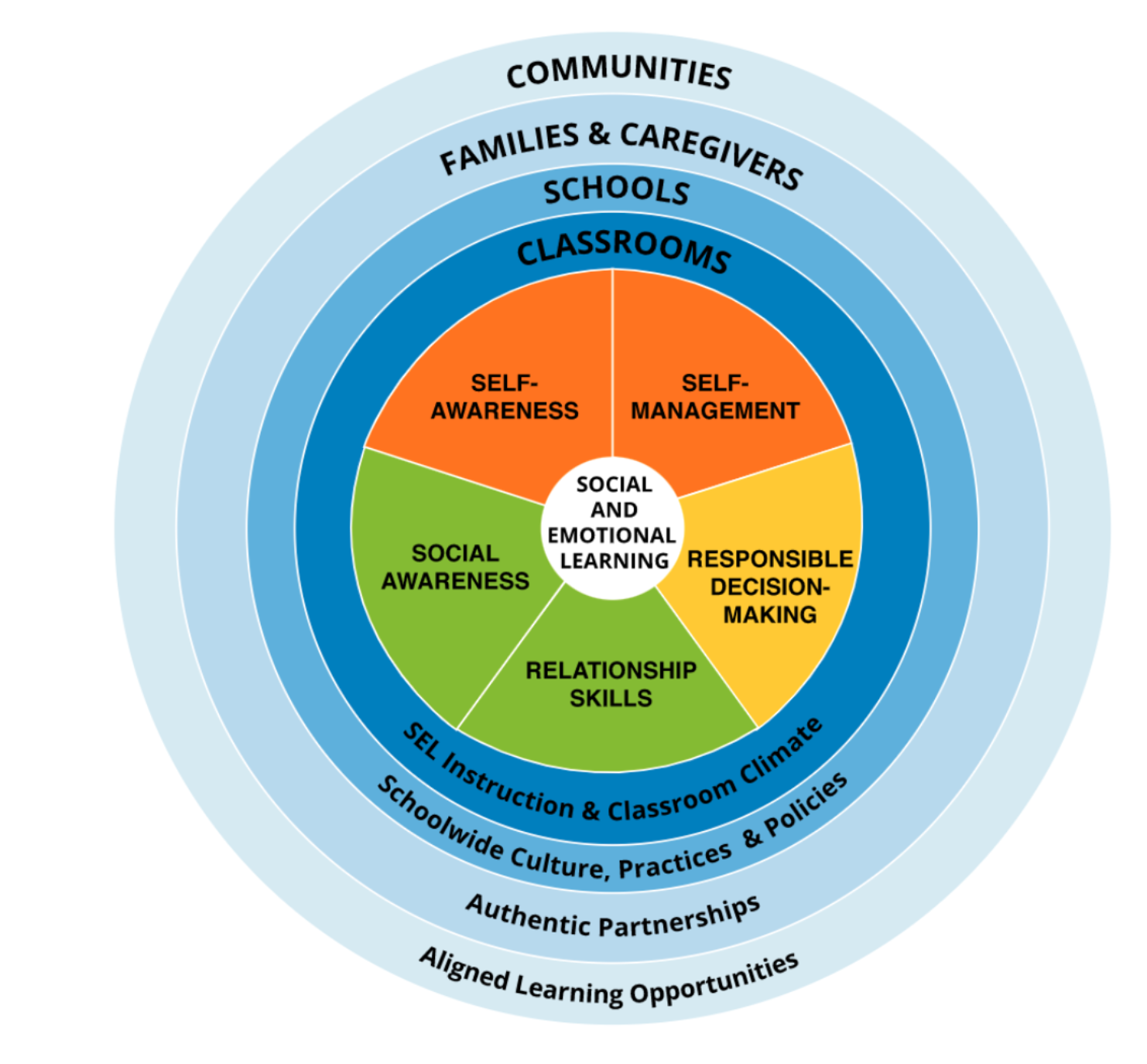 OUSD SEL Lead Learners Reflect Back and Meet the Moment – Lead by Learning