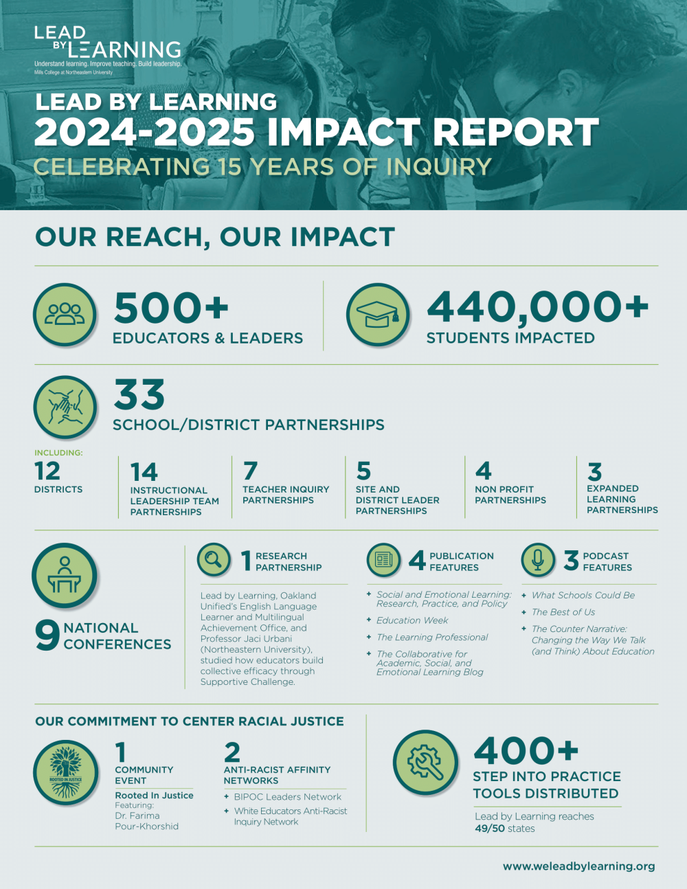 2024-2025 Impact Report: Celebrating 15 Years of Inquiry – Lead by Learning